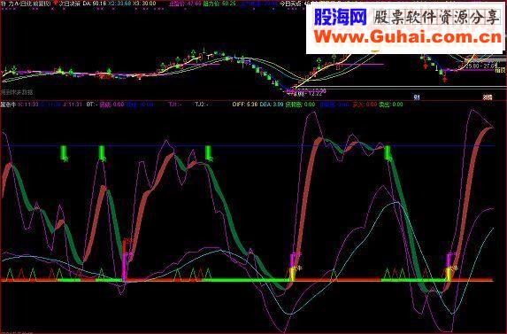 通达信次日决策副图源码