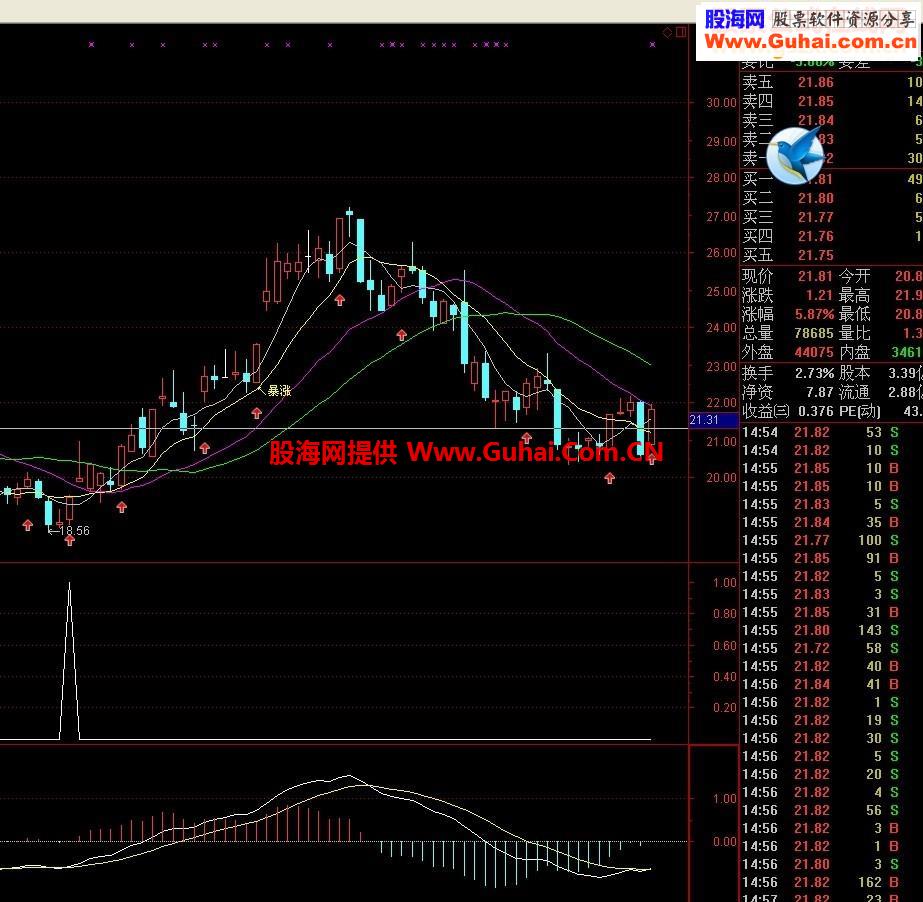 通达信反击选股指标公式