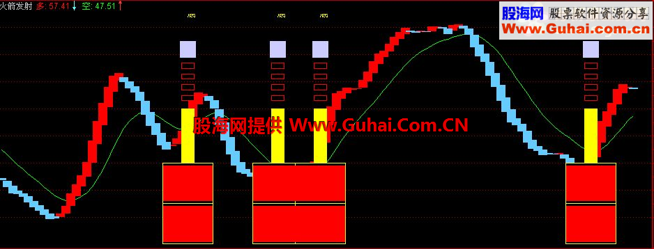 通达信火箭发射 火山爆发副图指标 