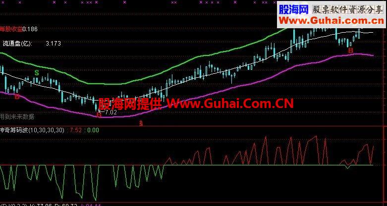 神奇筹码波公式,好指标自已看