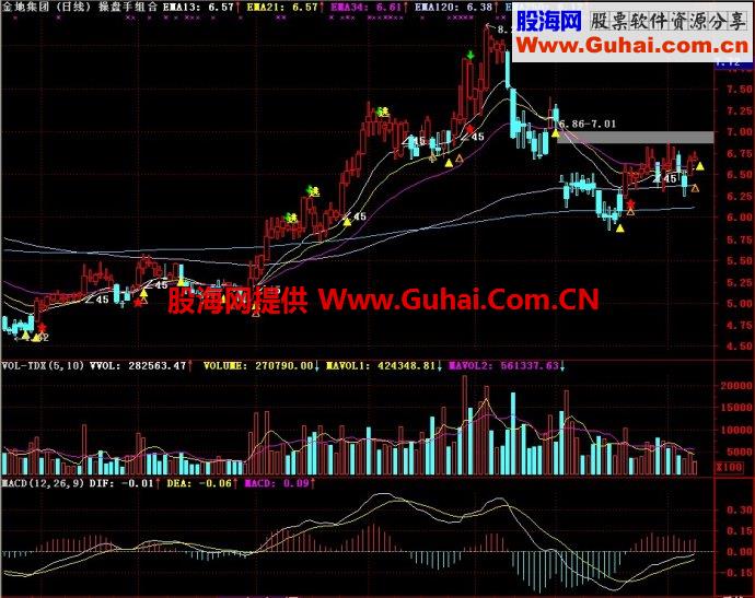 通达信操盘手组合主图公式