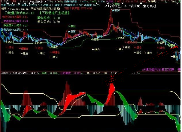 大智慧短线通道副图指标公式