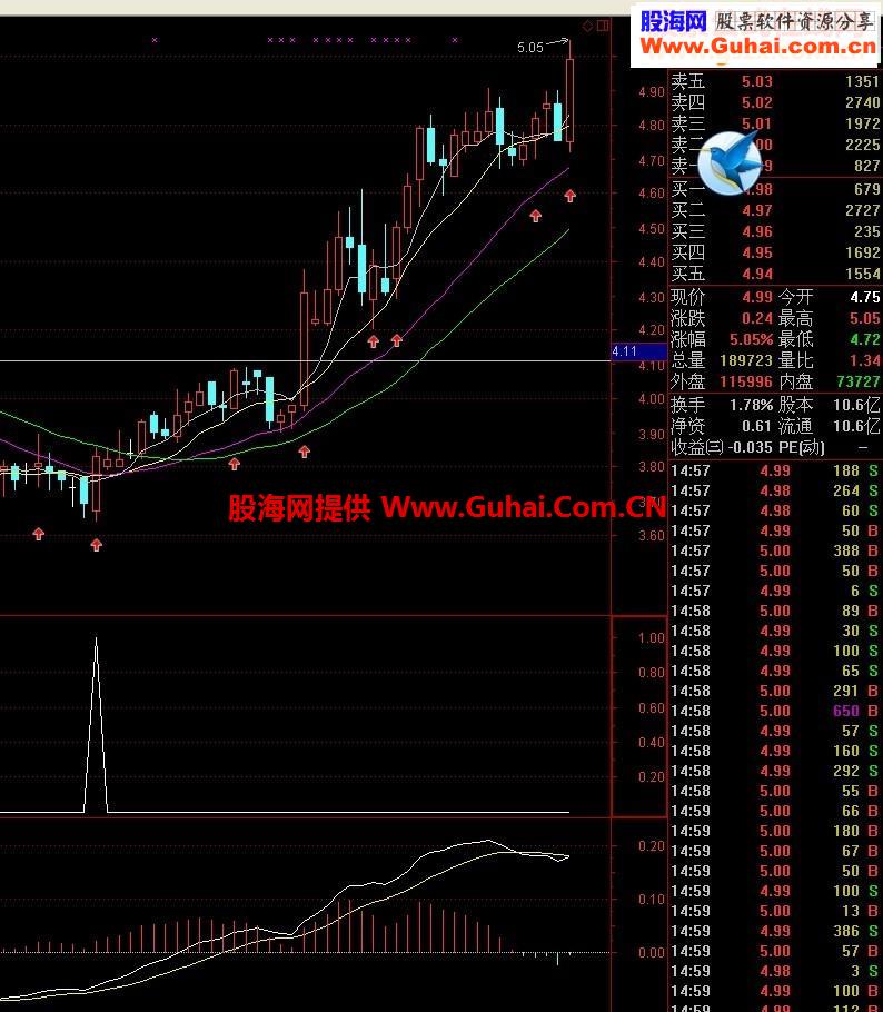 通达信反击选股指标公式