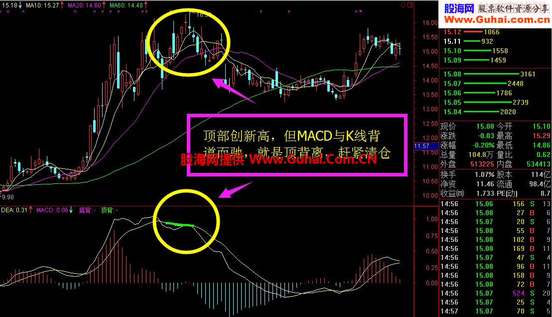 免费送大家超准MACD背离买卖点