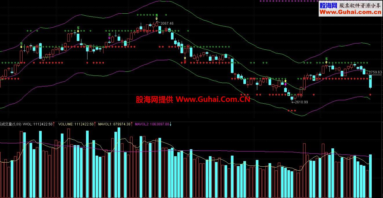 融胜撑压主图公式源码