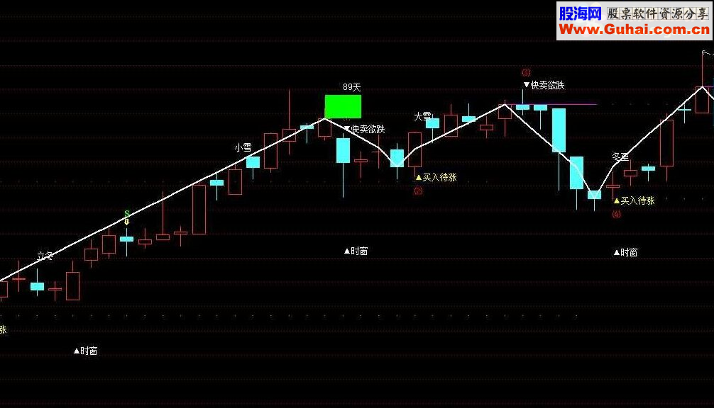 通达信四季主图指标公式