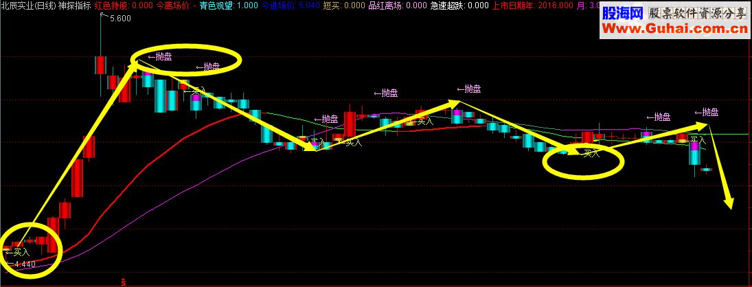 通达信独家精准神探指标（指标附图无密码无未来）
