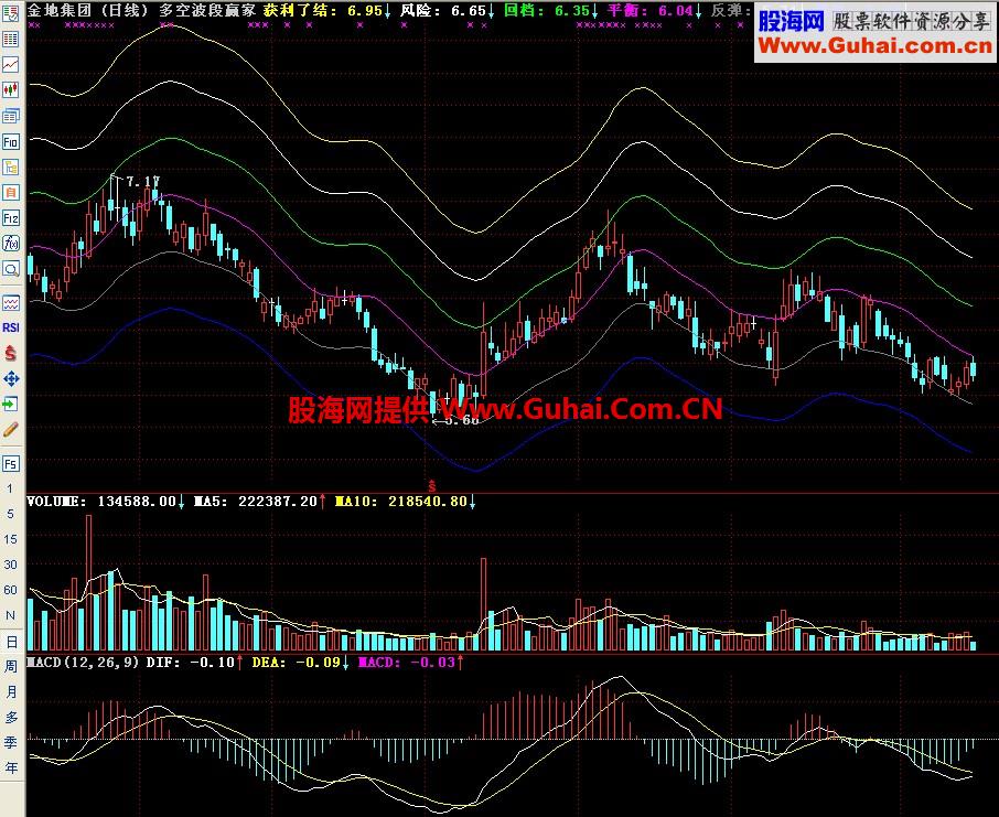 通达信多空波段赢家主图指标
