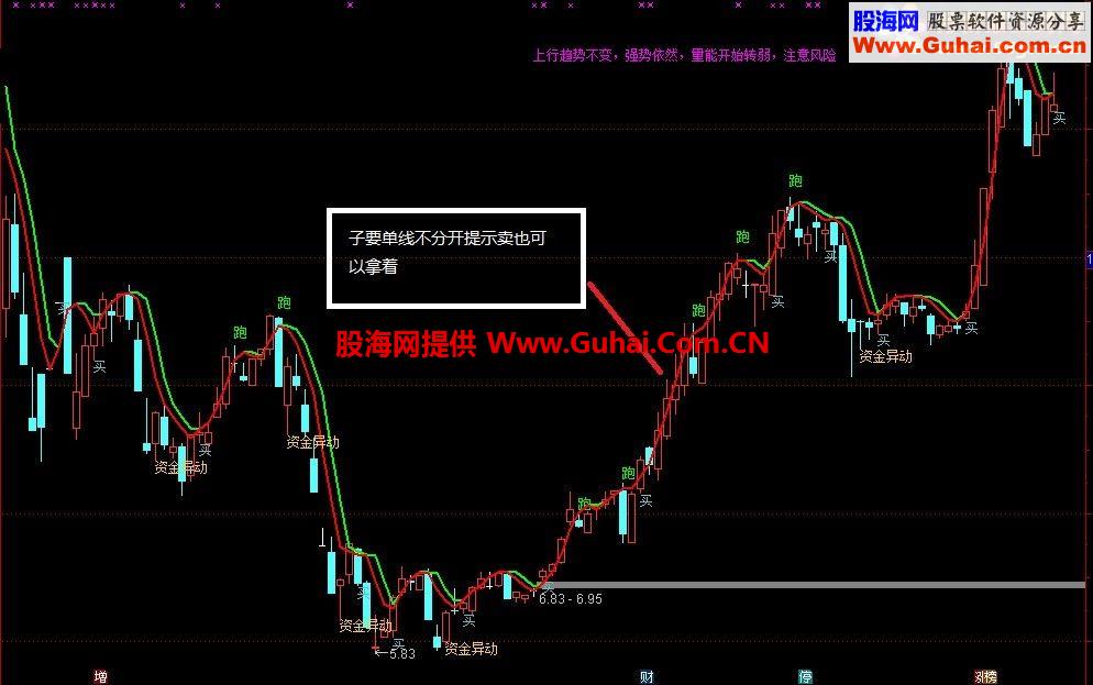 通达信私募徐茂公占股主图指标 