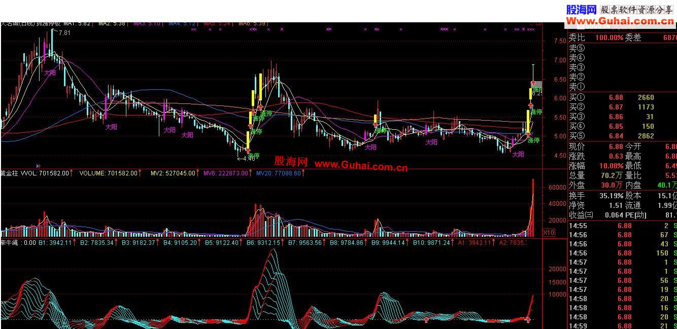 通达信牵牛绳副图指标