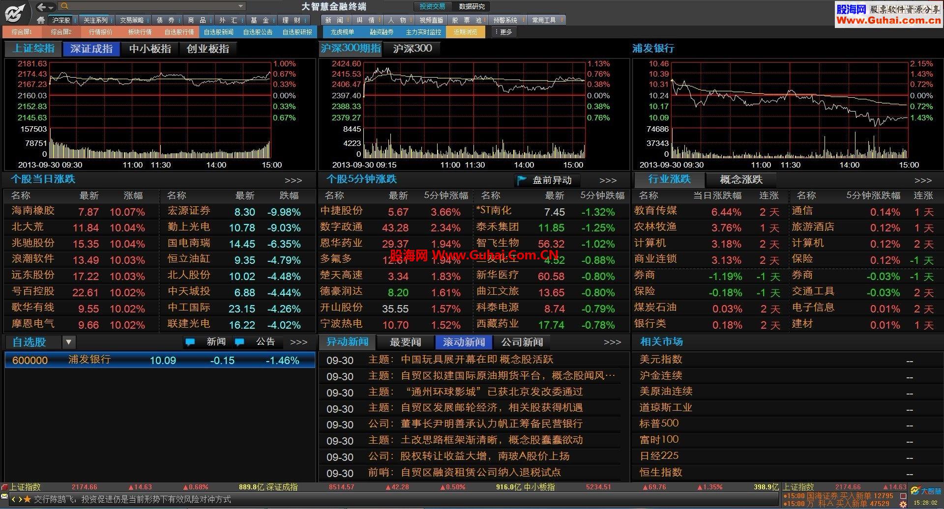 适合宽屏小屏用户的新金融终端-7.60-13308的cfg配置文件