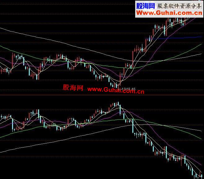 通达信k线图倒图副图公式