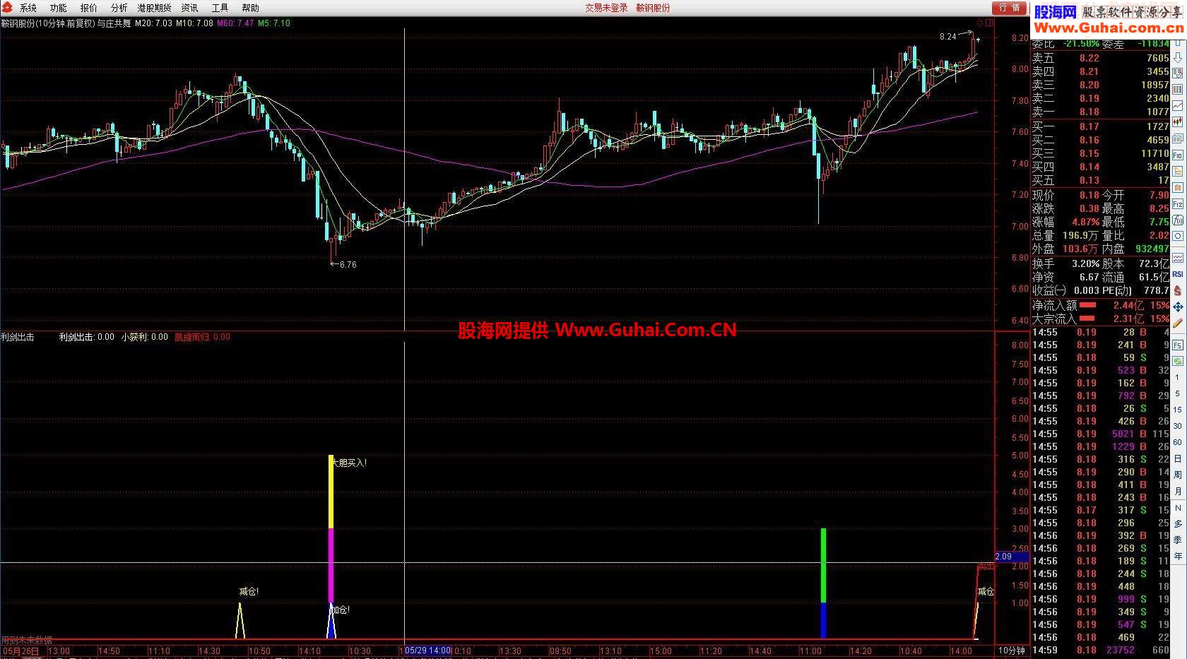 通达信大胆买入指标公式源码