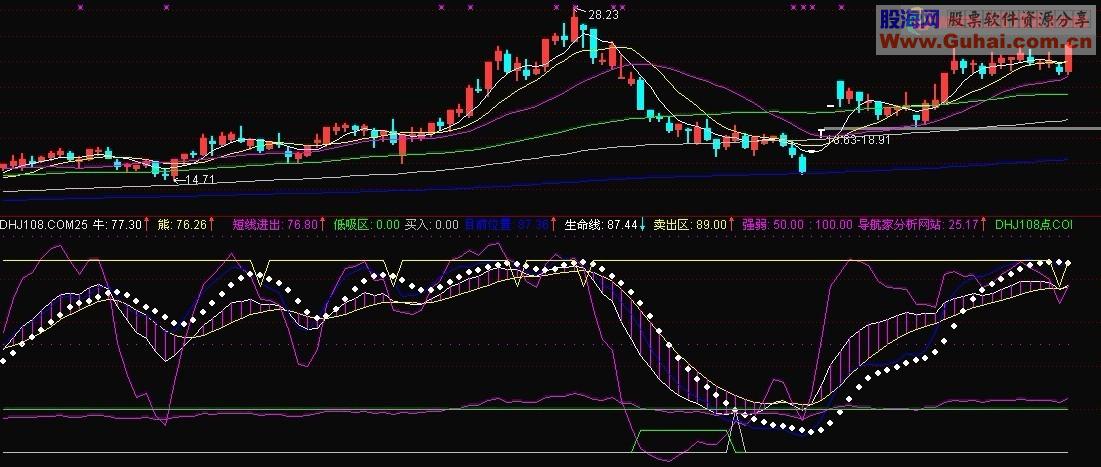 金风满楼副图源码