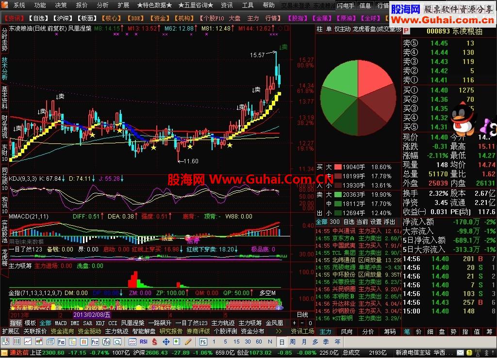通达信五里决策板公式 凤凰涅槃 主力吸筹