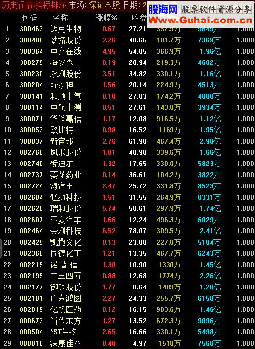 通达信两阳夹一阴 源码选股预警公式 附图