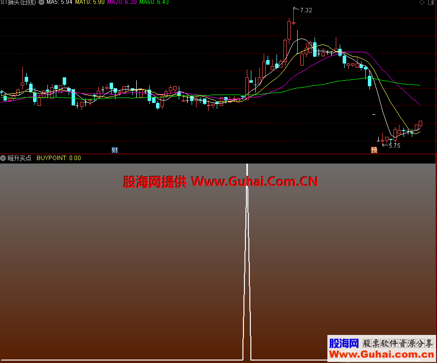 飚升买点(源码、副图、通达信、贴图）