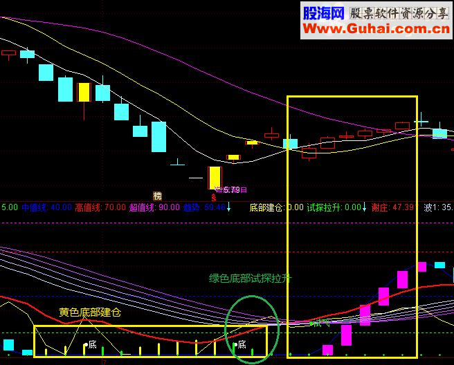 通达信降龙空间指标副图贴图