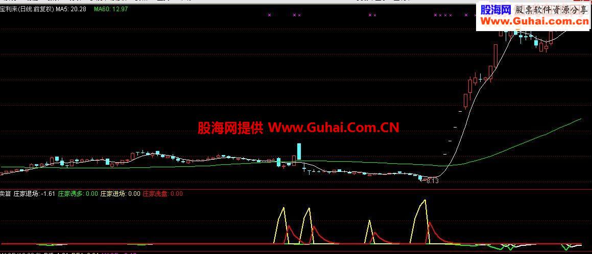 一个非常好的公式给大家分享，无未来，胜过90%公式