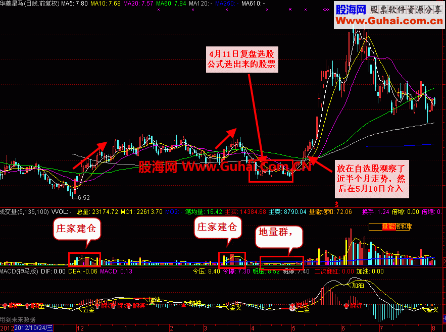通达信【图战股场】中线掘金术_寻找翻倍黑马牛股－－选股指标简单.适合上班族