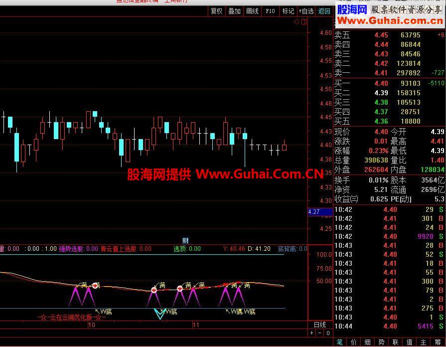 通达信 提示波之段（副图 源码）简单好用的指标！