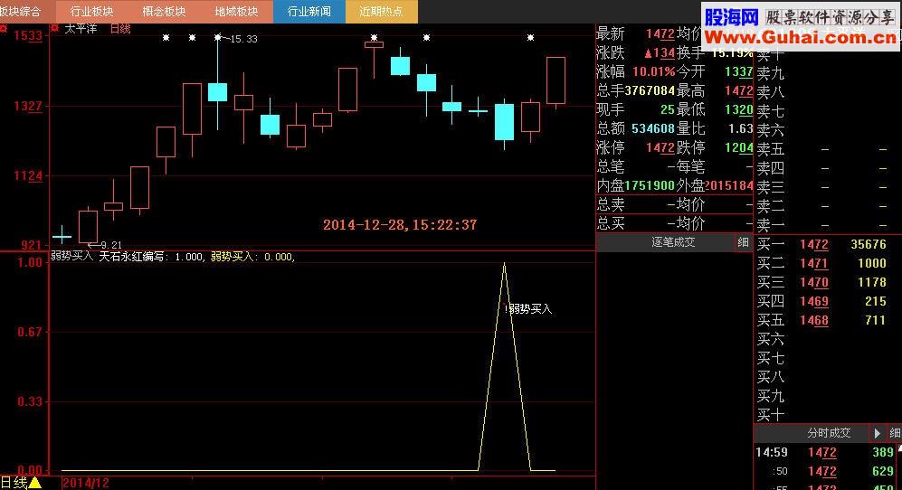 通达信弱势买入指标公式 神奇和精准