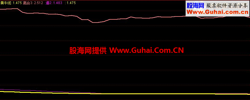 通达信捉妖战法指标公式