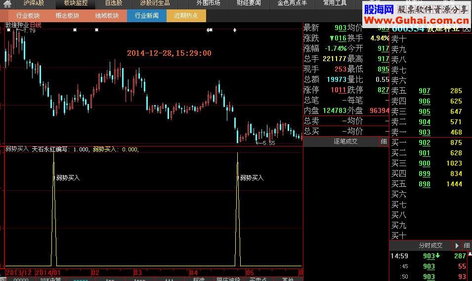 通达信弱势买入指标公式 神奇和精准