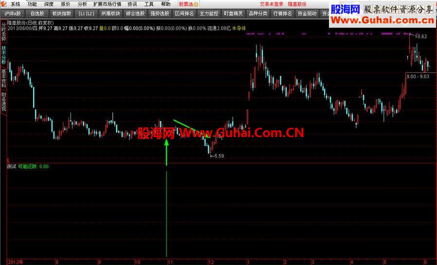 通达信可能还跌副图公式，无未来