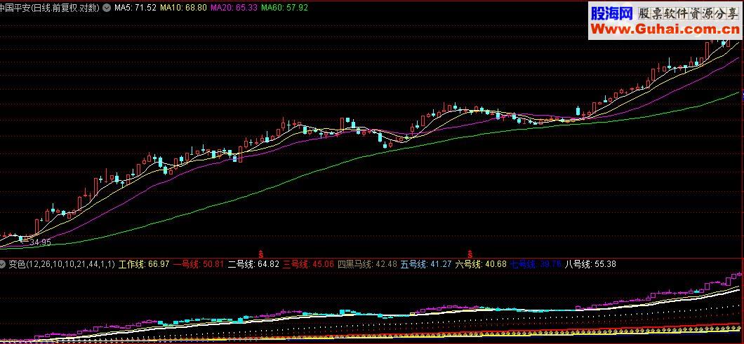 通达信变色源码附图