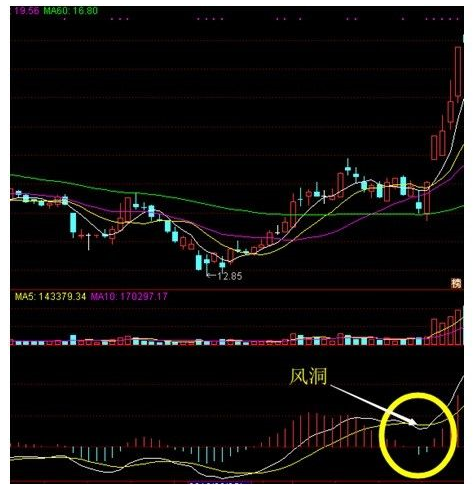 通达信几个经典的选股公式源码
