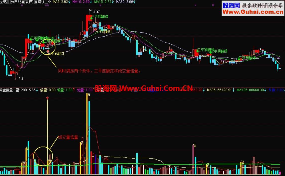 一个不错的买卖组合（源码、主图、副图）