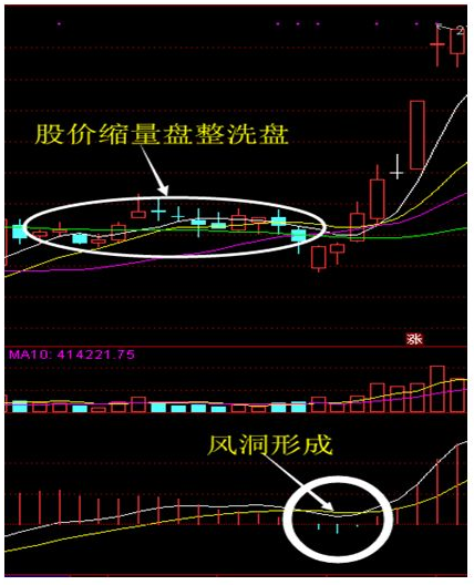 通达信几个经典的选股公式源码
