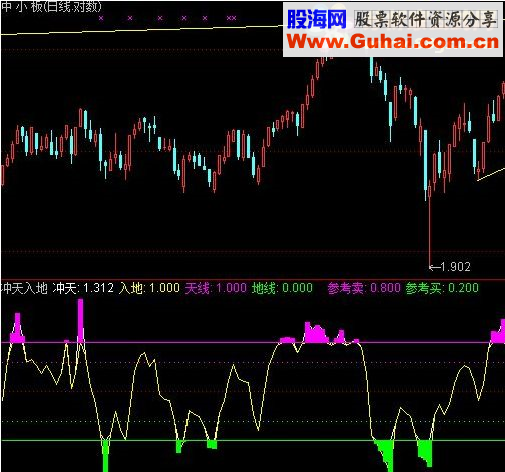 通达信冲天入地源码附图