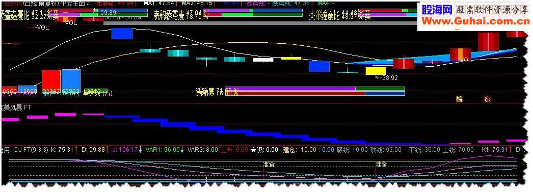 分享一个近期使用很好的KDJ买卖顶底指标