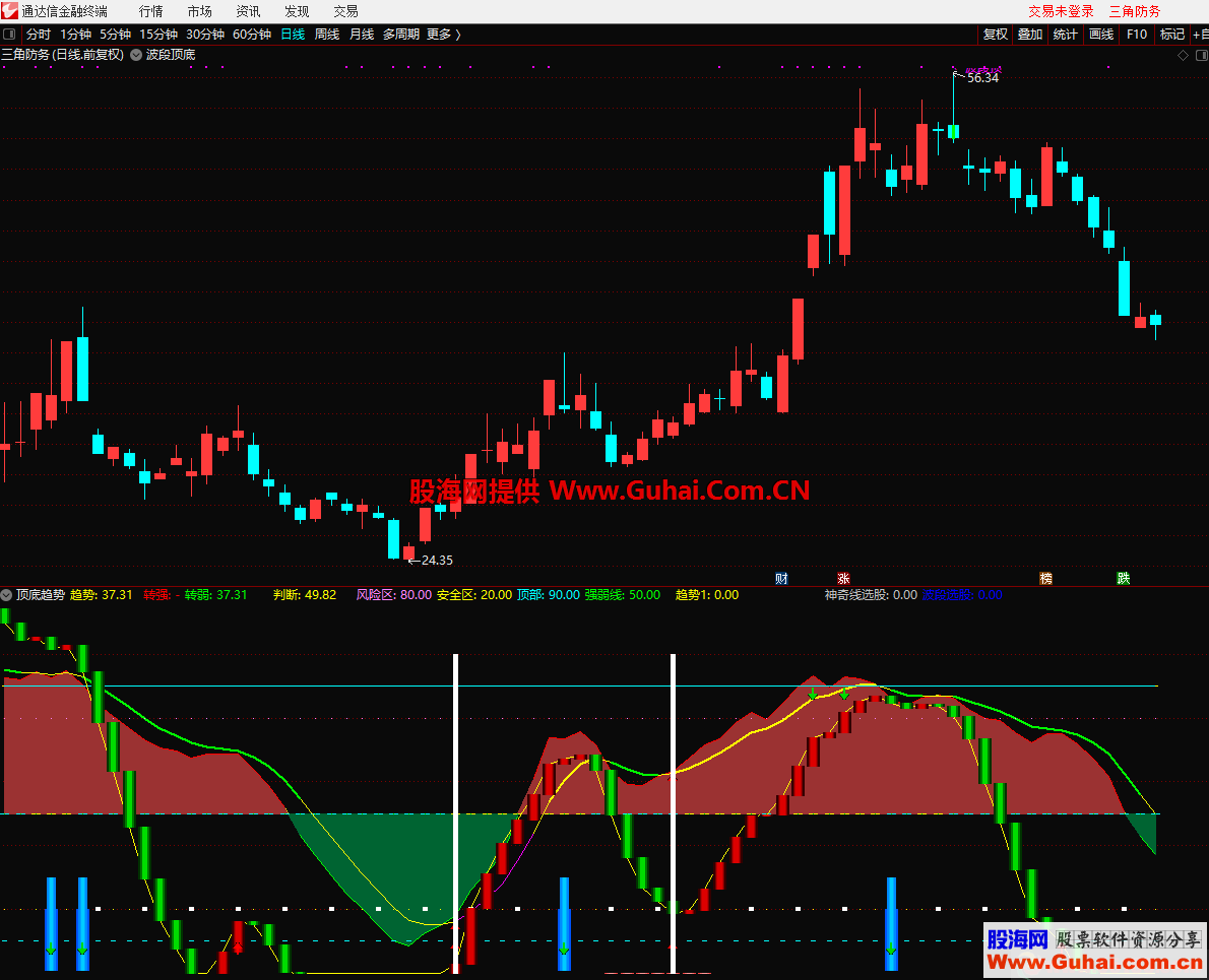 顶底趋势（指标 副图 通达信）无加密