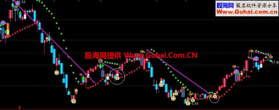 通达信突破压力线买入公式