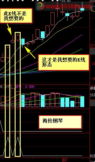 分享一个自编盘后选股公式 风LBC3