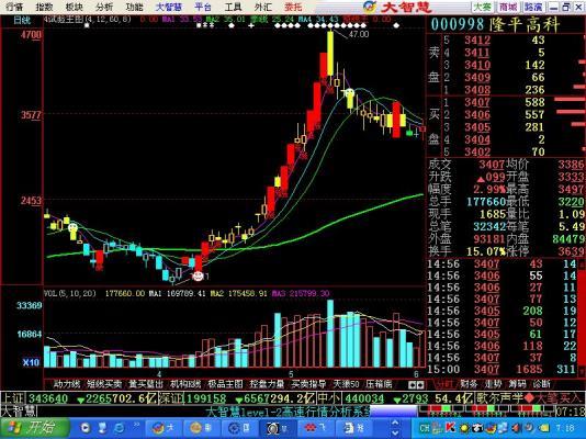 通达信短线暴涨主图指标公式