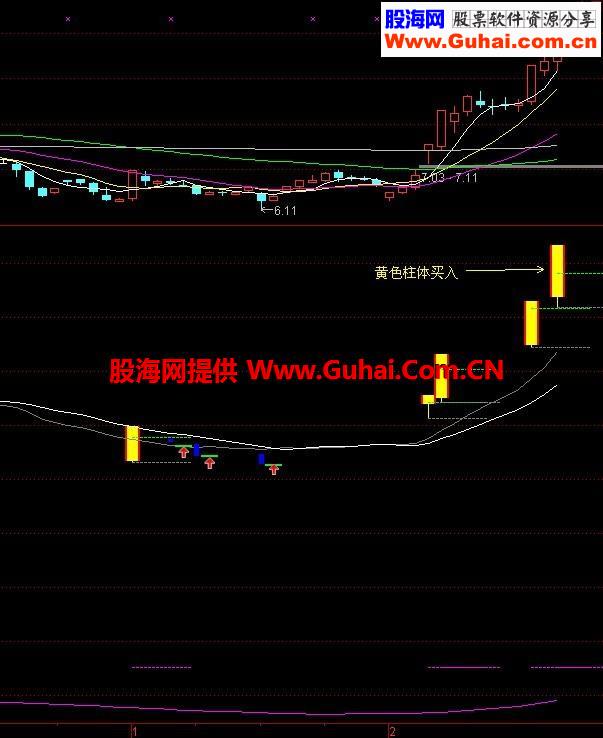 “涨停回马枪”条件选股公式修改为：出现黄色柱体买入