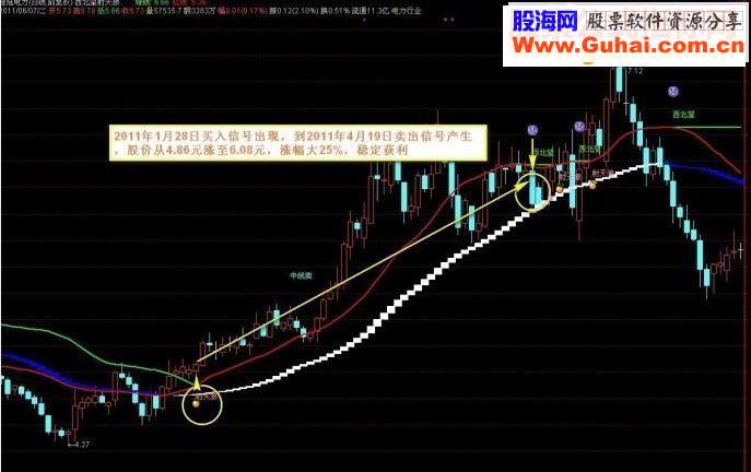 通达信射天狼指标主图贴图）附带选股器