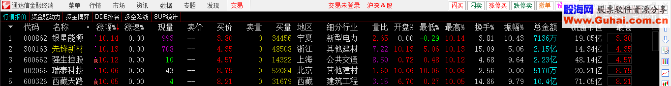 有人要的通达信金融终端7.40小散版顶栏