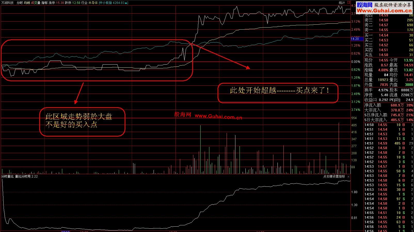 通达信代表攻击力度的公式：均线价角指标源码 选股 预警