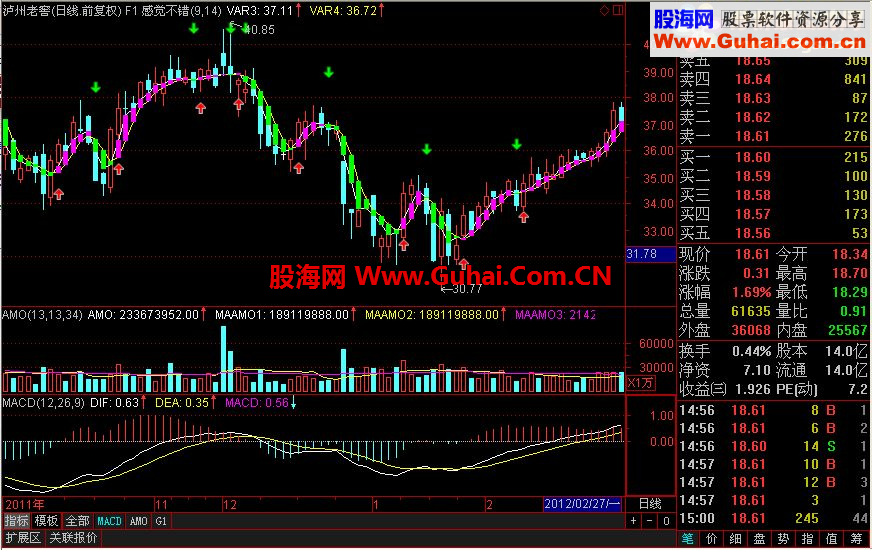 感觉不错 绝对无未来的好指标 用了2年多了 特庆新年献出