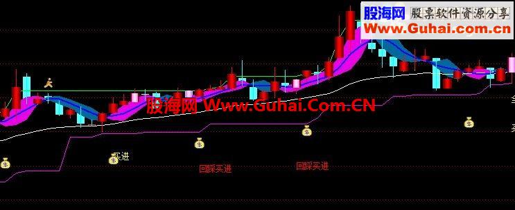 通达信决策主图公式