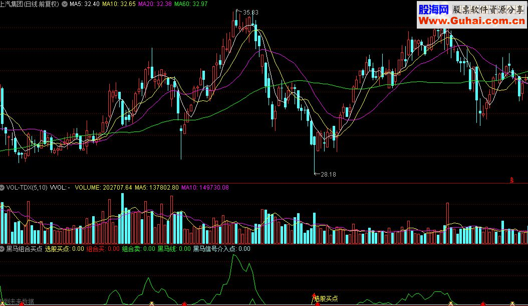 通达信黑马组合买点指标公式