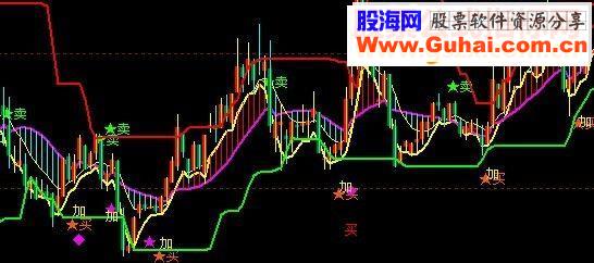 通达信逗比主图（源码主图贴图）