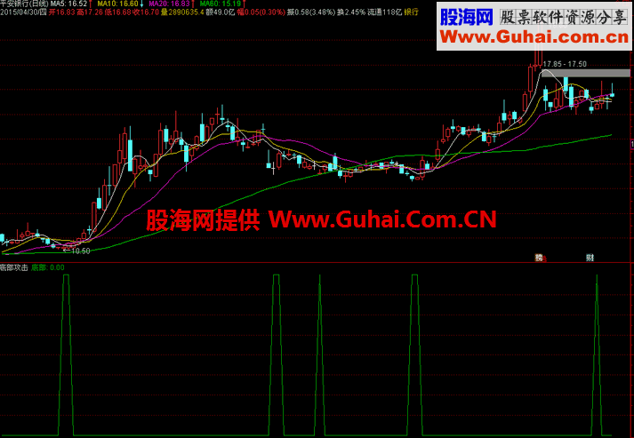 通达信底部攻击指标公式