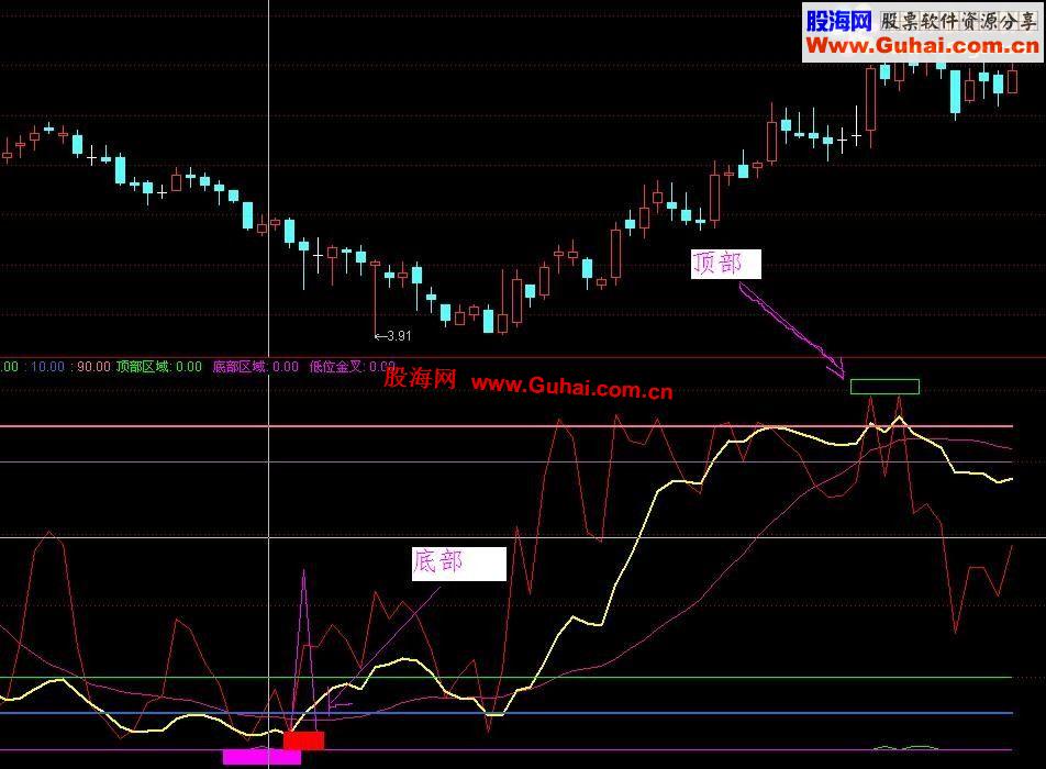 通达信趋势顶底副图公式