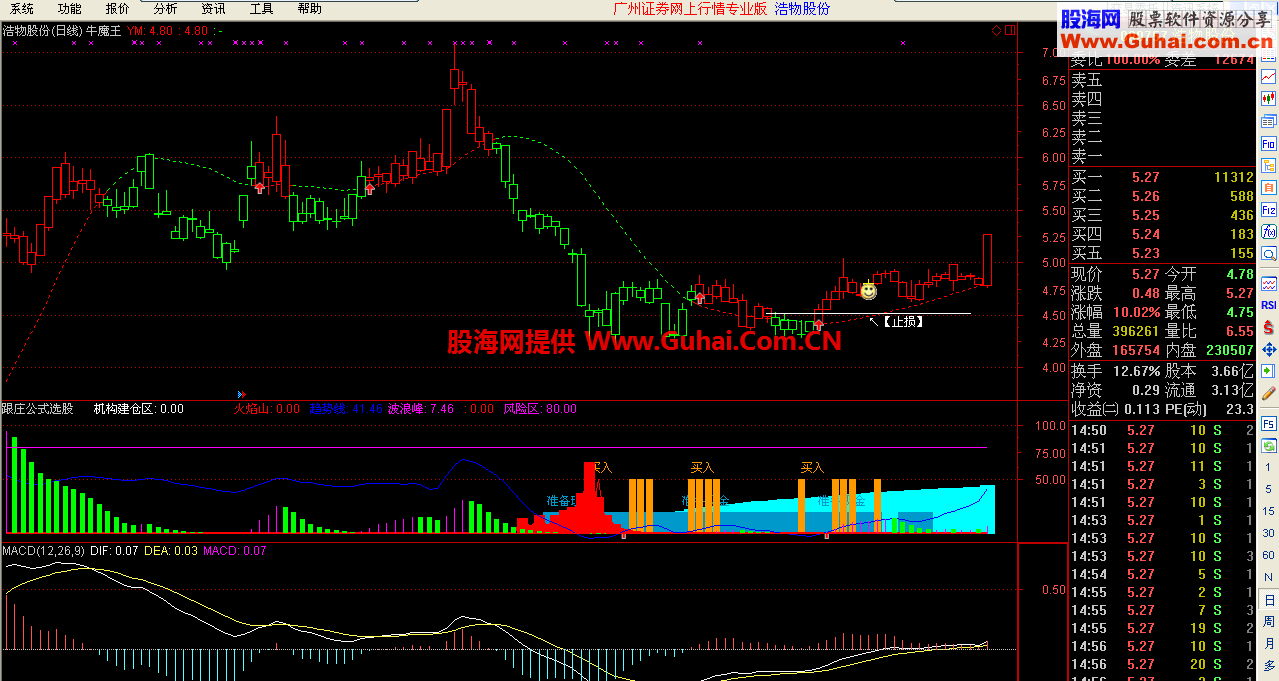 通达信选股合集（只要你想，就有你要的）